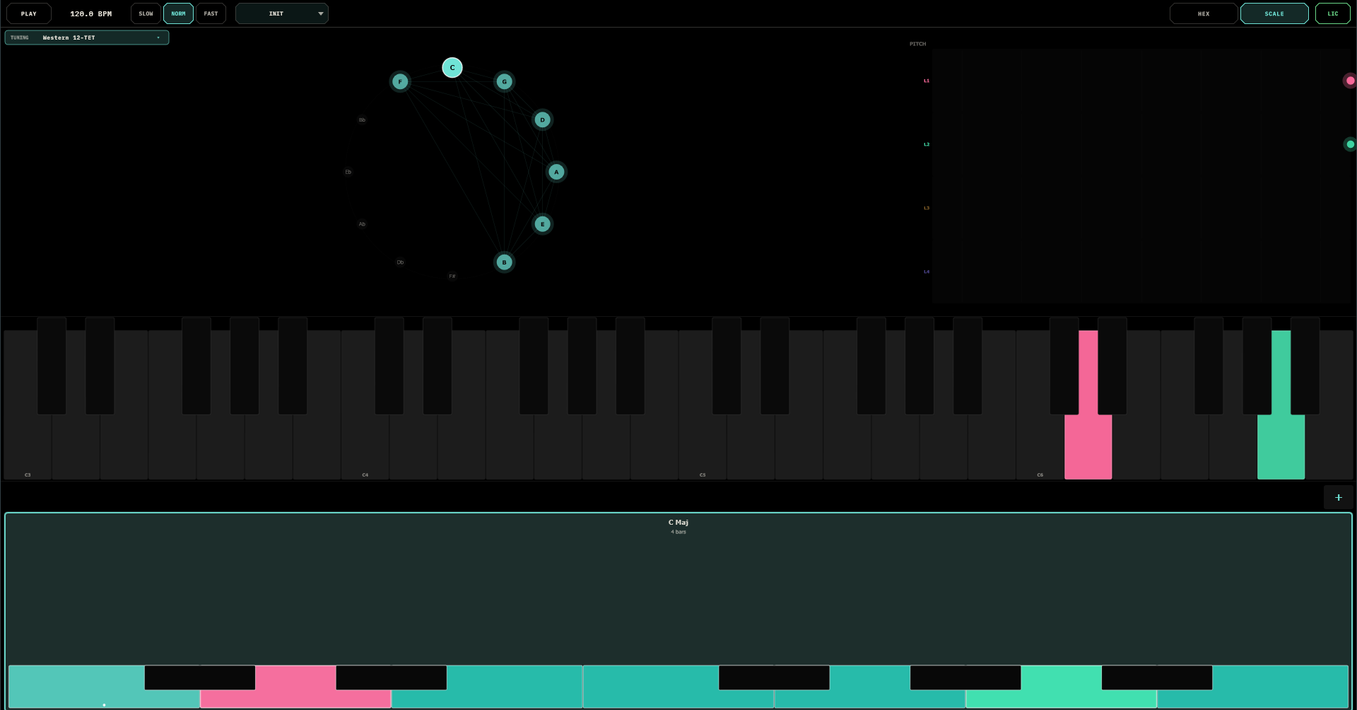 The SCALE page: circle of fifths in C major, per-lane pitch meters, the output-monitor keyboard with two lane notes lit, and the segment timeline below